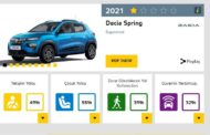 Dacia Spring Electric Çarpışma Testlerinde Şaşkına Uğrattı